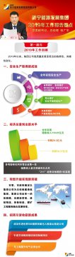 拼搏在线官方网站-拼搏（中国）公司一届二次＂双代会＂行政工作报告（图解）