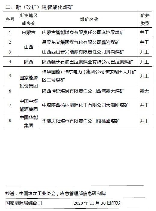 喜讯丨安居煤矿入选国家首批智能化示范煤矿建设名单4.jpg