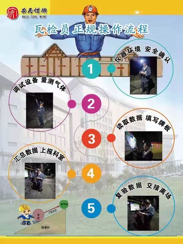 1637823518406229.jpg 小小流程图 安全作用大.jpg