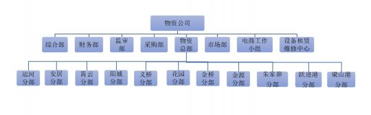 济矿拼搏在线官方网站-拼搏（中国）物资供应分公司 2020年度主要财务信息和2021年度预算信息公告